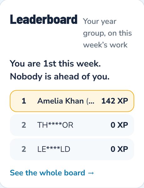 Class leaderboard for the week